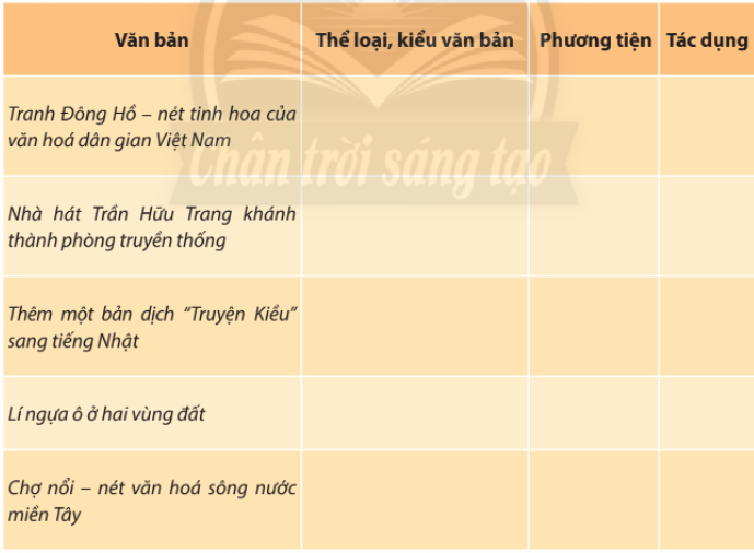 soan-bai-on-tap-trang-107-ngu-van-10-chan-troi-sang-tao-2