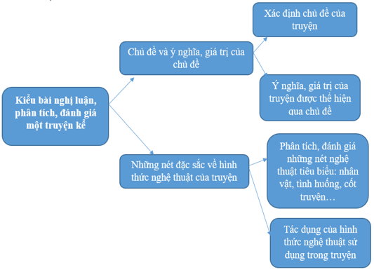 soan-bai-on-tap-trang-34-hinh-2