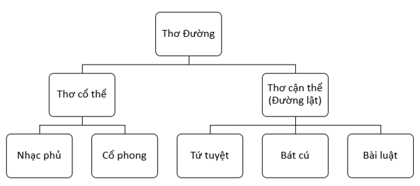 soan-bai-bao-cao-ket-qua-nghien-cuu-ve-mot-van-de-1