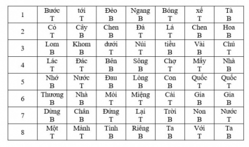 soan-bai-bao-cao-ket-qua-nghien-cuu-ve-mot-van-de-2