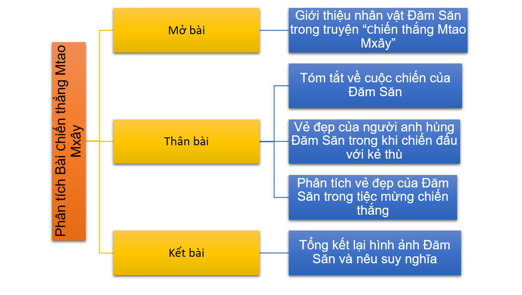 soan-bai-chien-thang-mtao-mxay-3