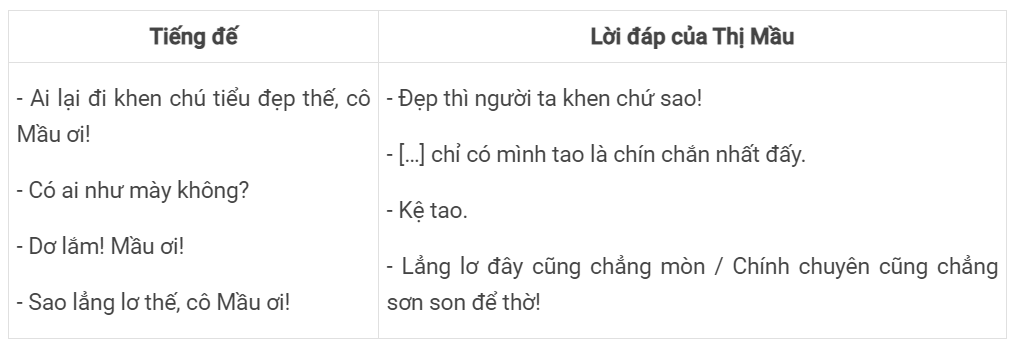 soan-bai-thi-mau-len-chua-ngu-van-10-canh-dieu-1