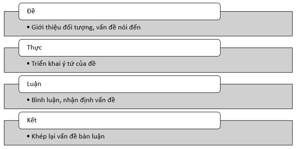trinh-bay-bao-cao-ket-qua-nghien-cuu-ve-mot-van-de-3