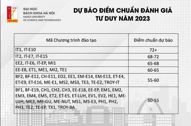 trung-tuyen-dai-hoc-bach-khoa-khong-kho-voi-ky-thi-danh-gia-tu-duy-1