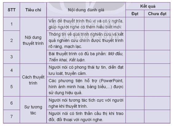 soan-bai-lang-nghe-va-phan-hoi-ve-noi-dung-mot-bai-thuyet-trinh-ket-qua-nghien-cuu-0