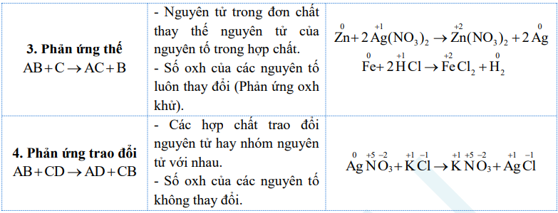 de-cuong-on-thi-hoc-ki-1-mon-hoa-10-30