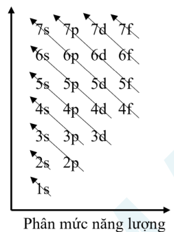 de-cuong-on-thi-hoc-ki-1-mon-hoa-10-6