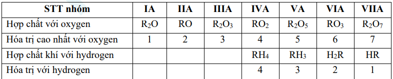 de-cuong-on-thi-hoc-ki-1-mon-hoa-10-8