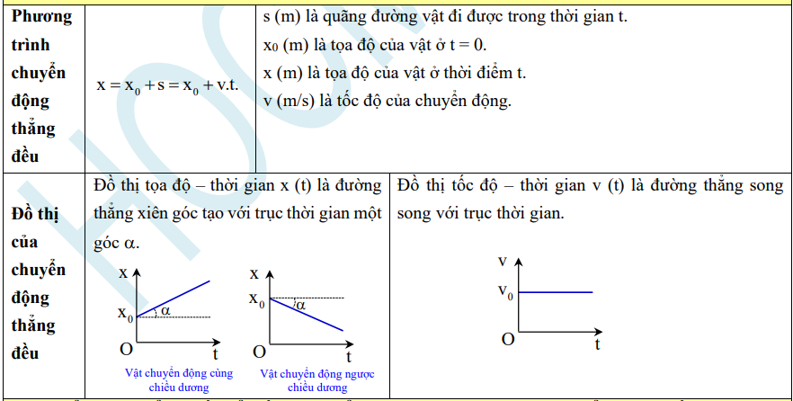 de-cuong-thi-hoc-ki-1-mon-ly-10-12