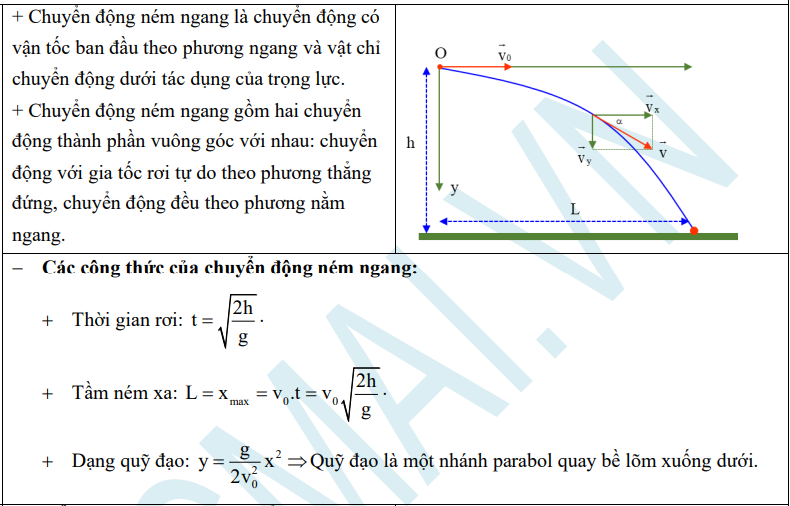 de-cuong-thi-hoc-ki-1-mon-ly-10-14