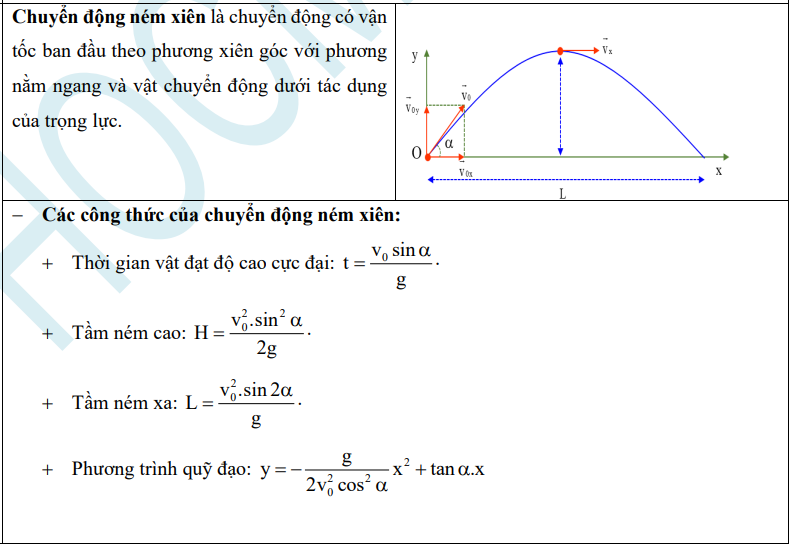 de-cuong-thi-hoc-ki-1-mon-ly-10-15
