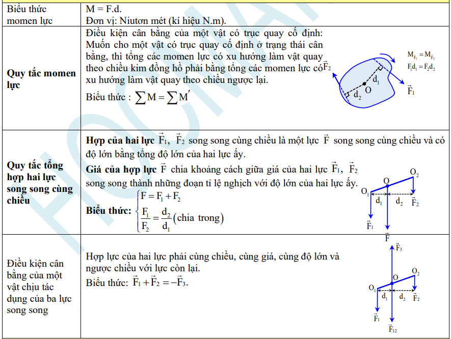 de-cuong-thi-hoc-ki-1-mon-ly-10-18