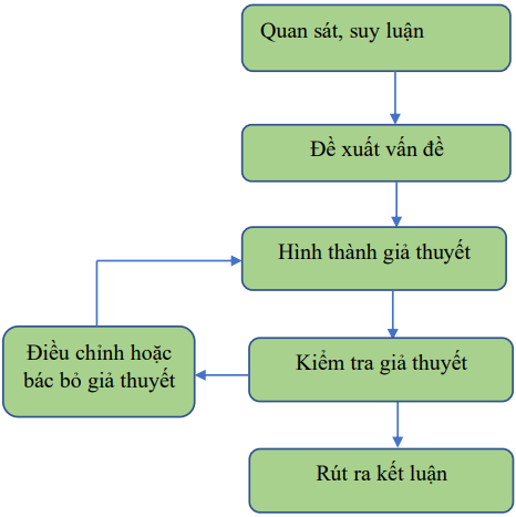 de-cuong-thi-hoc-ki-1-mon-ly-10-2