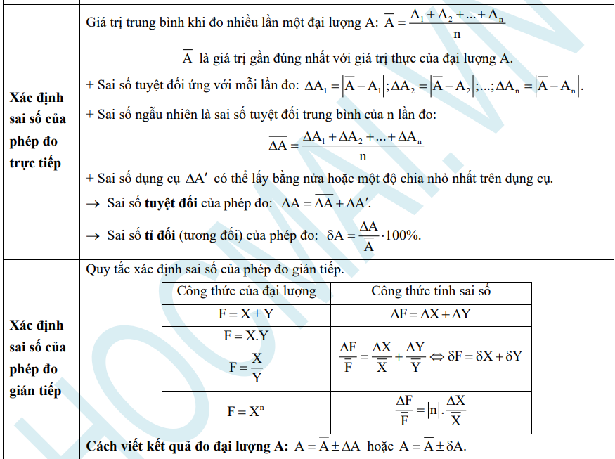 de-cuong-thi-hoc-ki-1-mon-ly-10-3