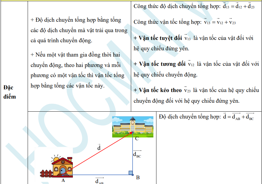 de-cuong-thi-hoc-ki-1-mon-ly-10-9
